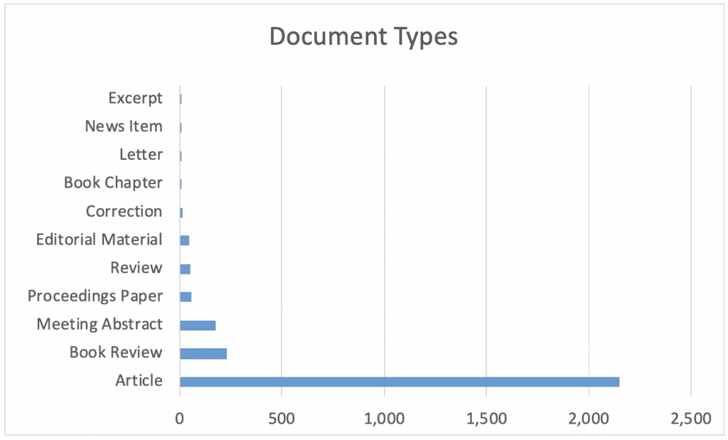 Table 1. Document types