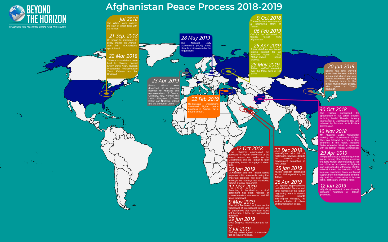 Afghan Peace Process Infographic 1 Beyond the Horizon ISSG