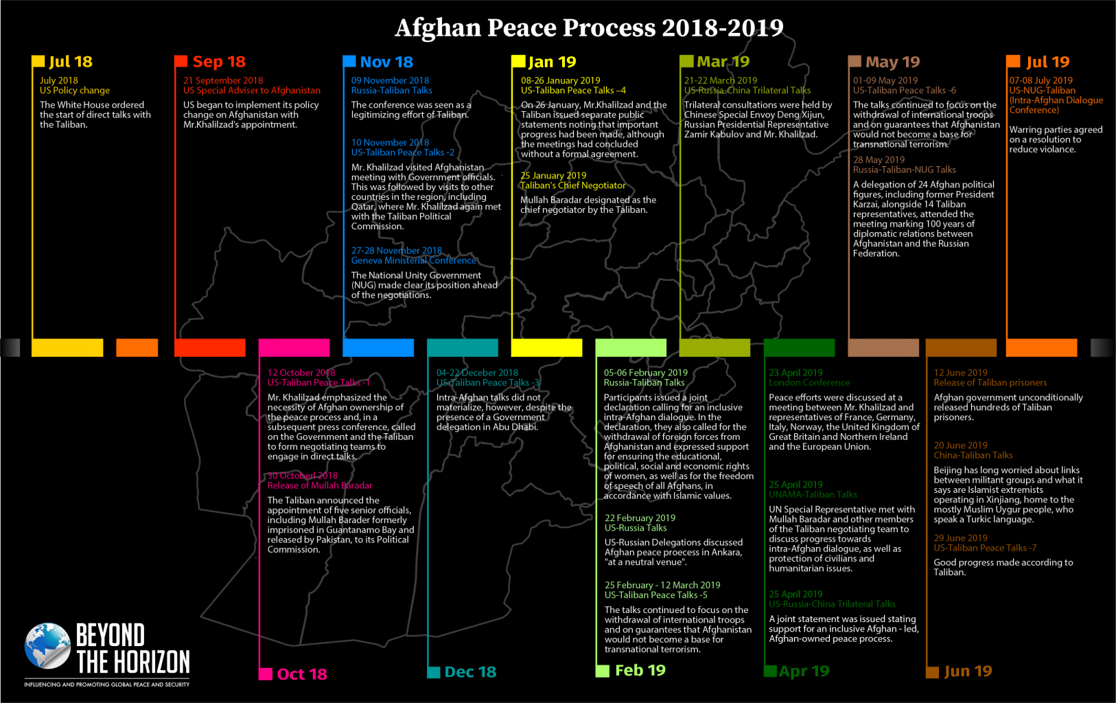 Afghan Peace Process Infographic 2 Beyond the Horizon ISSG