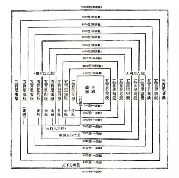 Figure 1 Jifu(basis of tributary) System of China