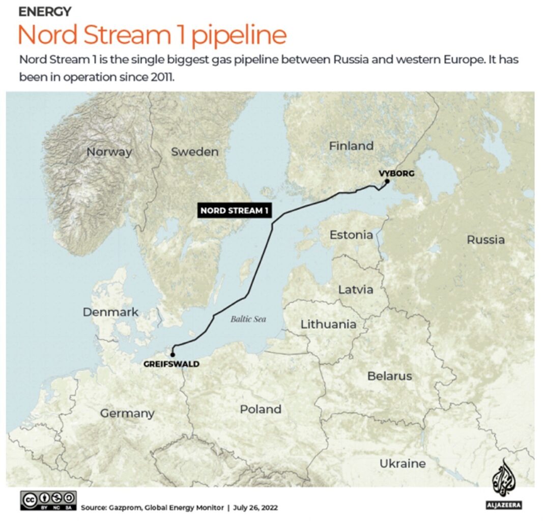 Figure 1 Nord Stream-1 Pipeline Large
