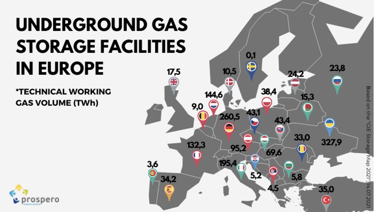 Figure 4 Gas Storage in the EU Large