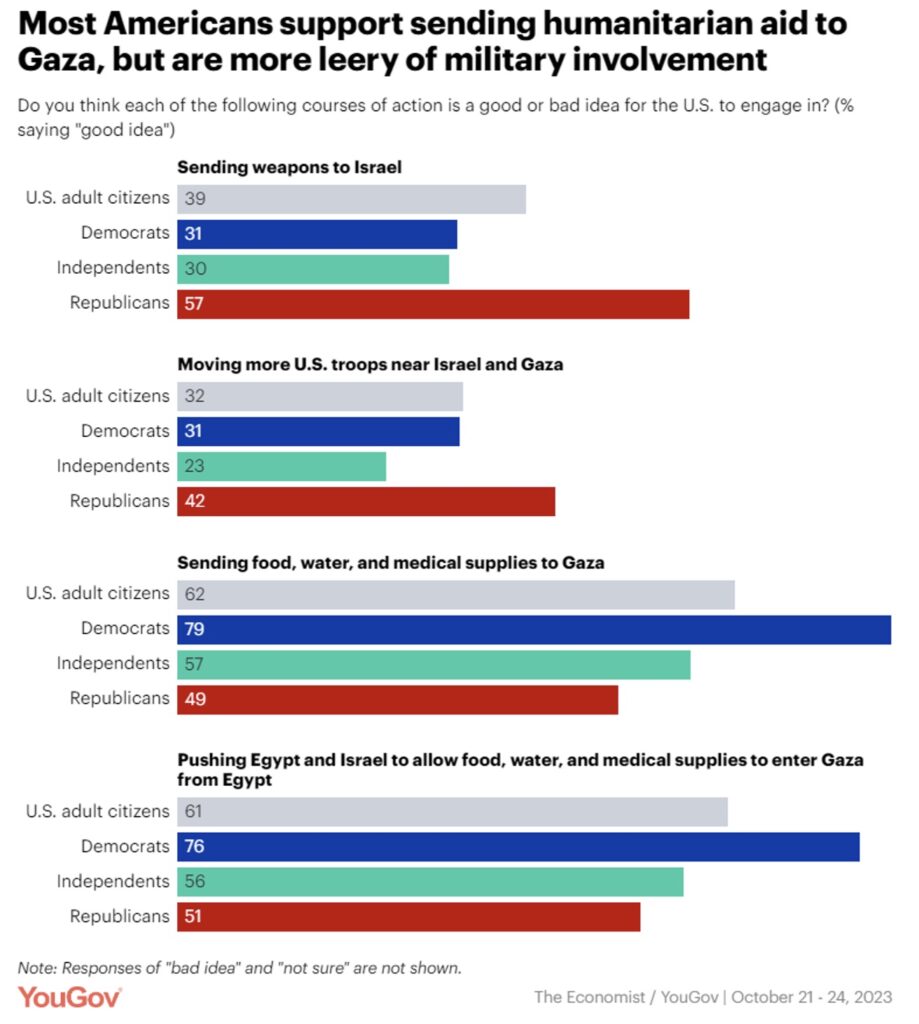 IMAGE 2 The U.S. and Israel's War with Hamas Beyond the Horizon ISSG