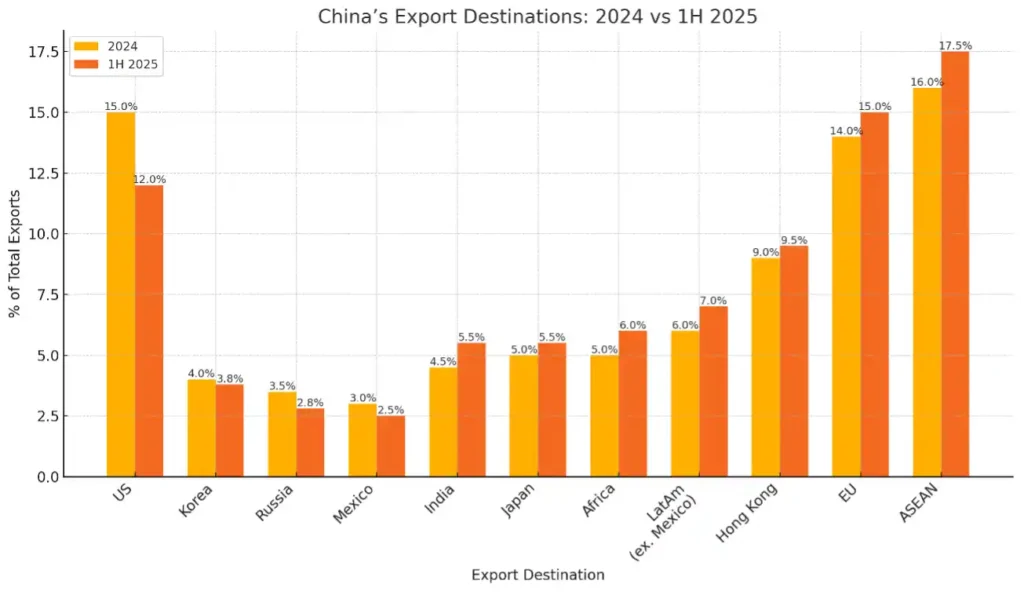 International Trade Trends (Exports, Imports, and Trade Balance) Beyond the Horizon ISSG