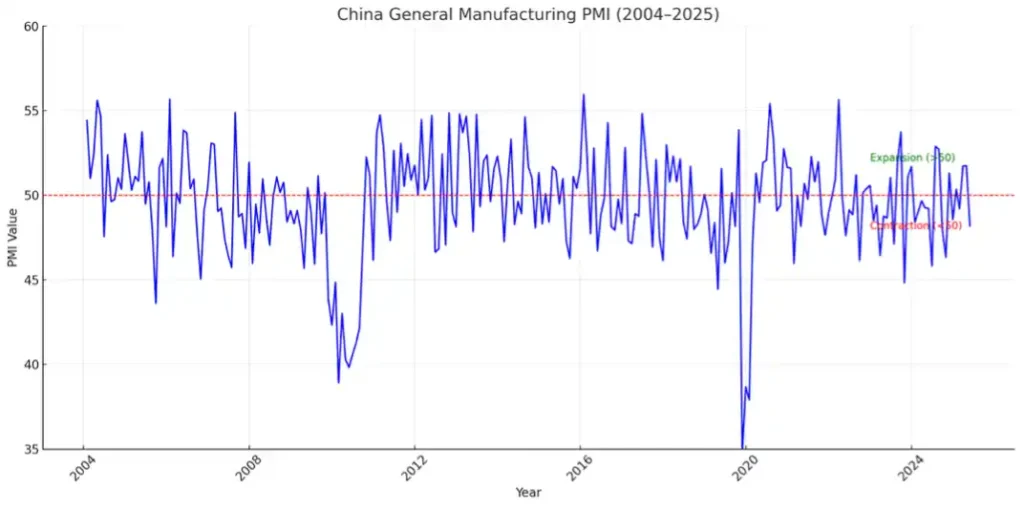 Manufacturing Performance and Industrial Output Beyond the Horizon ISSG