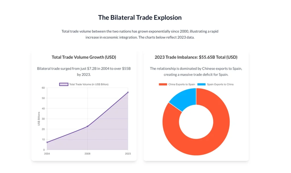 China-Spain Economic Relations BEYOND THE HORIZON ISSG