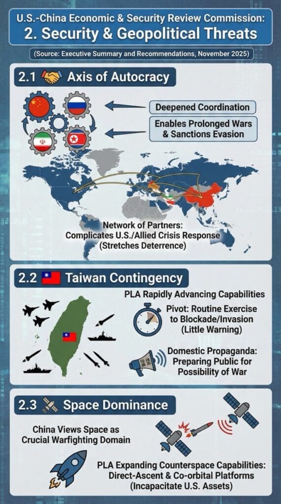Geopolitical Strategy A Revisionist Order BEYOND THE HORIZON ISSG