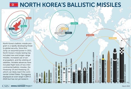 MAP-OF-THE-WEEK-Asia-on-the-Horizon-10-NOV-2025 BEYOND THE HORIZON ISSG