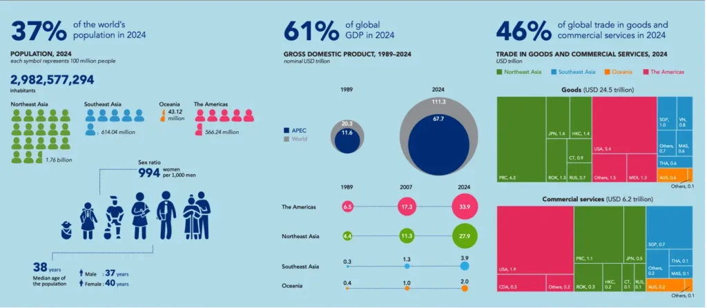 STATISTICS OF THE WEEK 04 11 2025 Beyond the Horizon ISSG