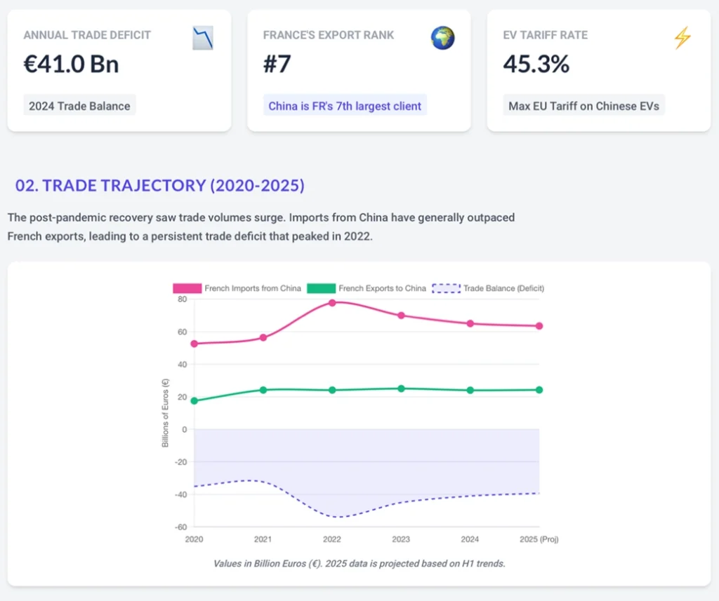 France–China Trade Persistent Imbalances Amid Strategic Frictions BEYOND the HORIZON ISSG
