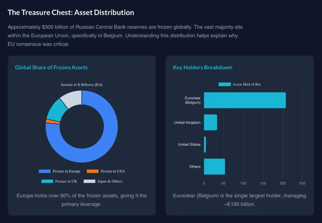 Frozen Russian Assets in Europe Beyond the Horizon ISSG