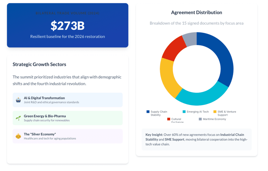 ASIA ON THE HORIZON STATISTICS OF THE WEEK 13012026 Beyond the Horizon ISSG 