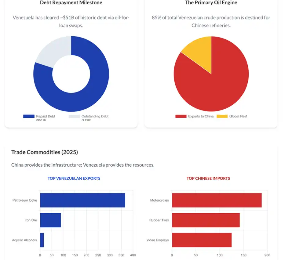 China–Venezuela Relations Energy, Debt, and Strategic Leverage Beyond the Horızon ISSG