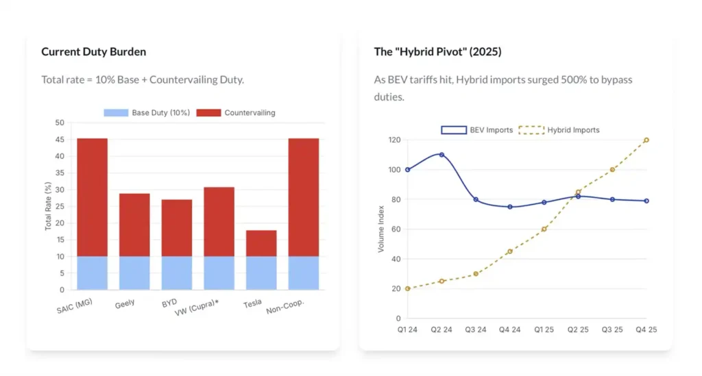 The EU–China EV Tariff Trap Beyond the Horizon ISSG