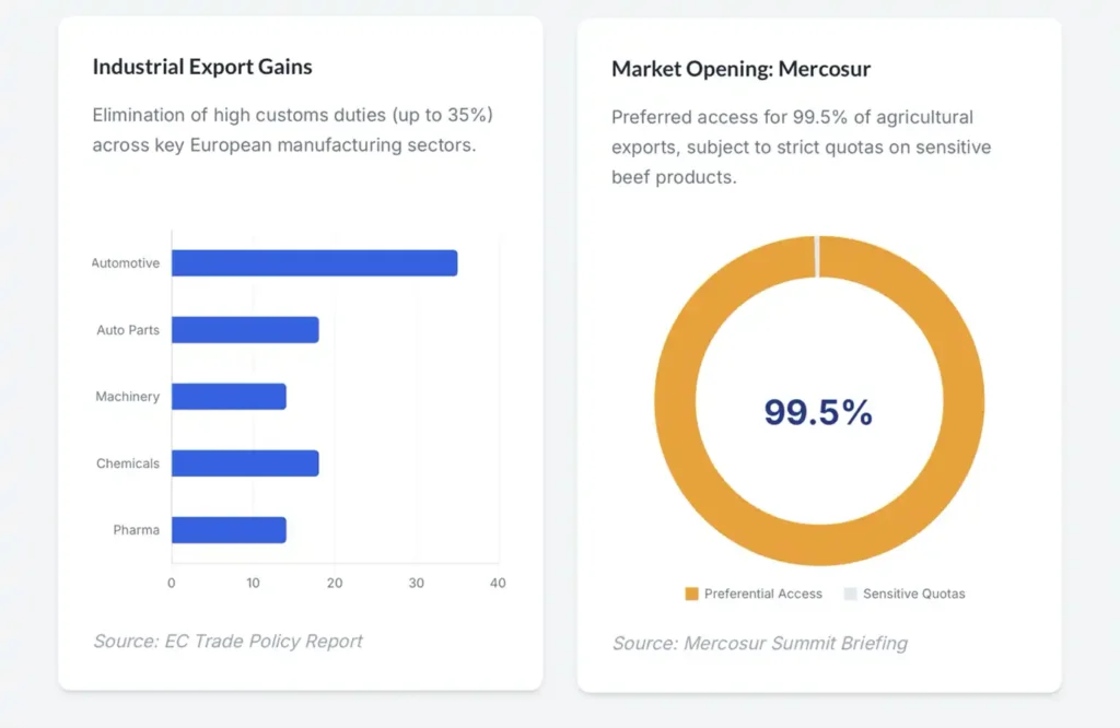 The EU–Mercosur Trade Asymmetry Beyond the Horizon ISSG