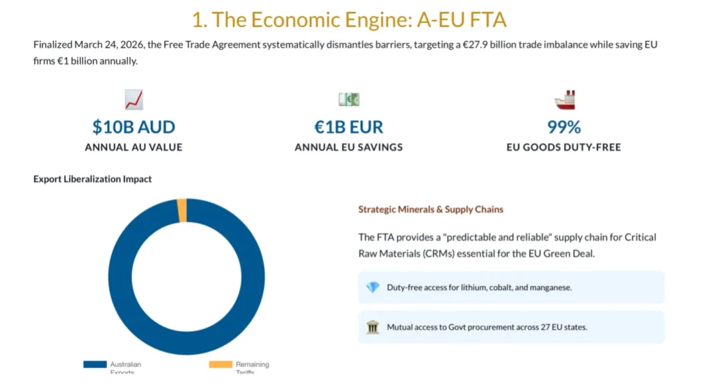 EU–Australia Deal Beyond the Horizon ISSG
