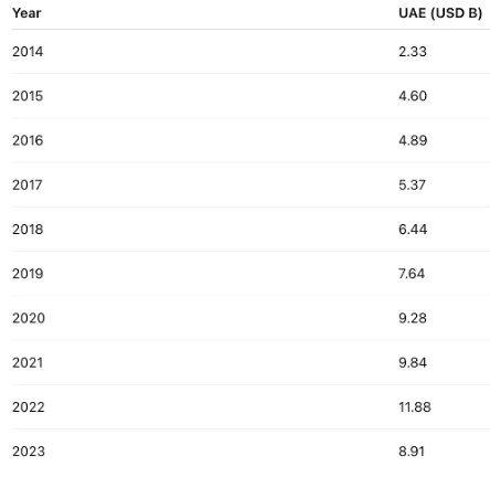 Table 2. Chinese FDI Stock Beyond the Horizon ISSG 