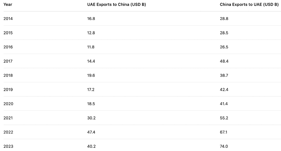 Table 3. Total Bilateral Trade Beyond the Horizon ISSG 