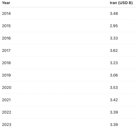Table 4. Chinese FDI Stock Beyond the Horizon ISSG 