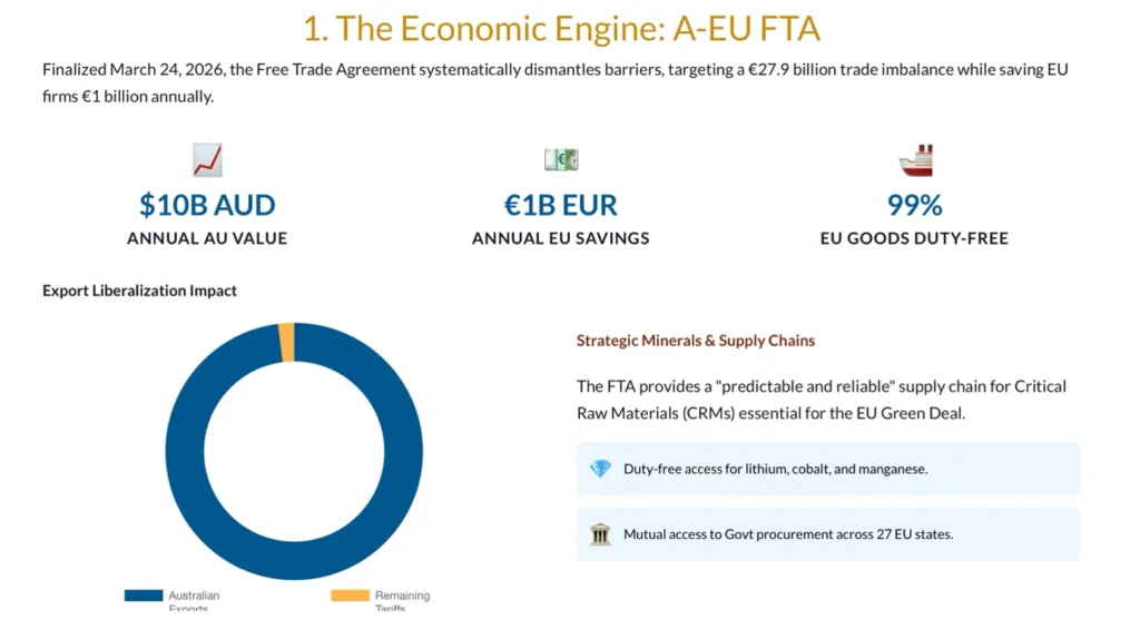 The Economic Scale of the EU–Australia FTA Beyond the Horizon ISSG
