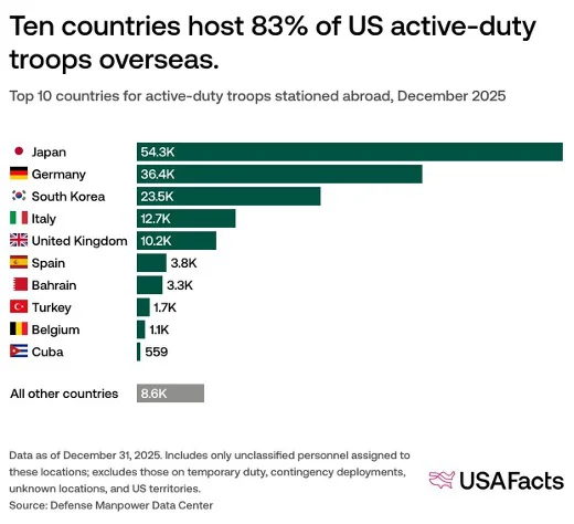 U.S. Overseas Troop Presence and Germany’s Deterrence Problem Beyond the Horizon ISSG 