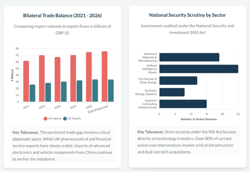 UK–China Numbers Show Engagement Under Security Constraint Beyond the Horizon ISSG