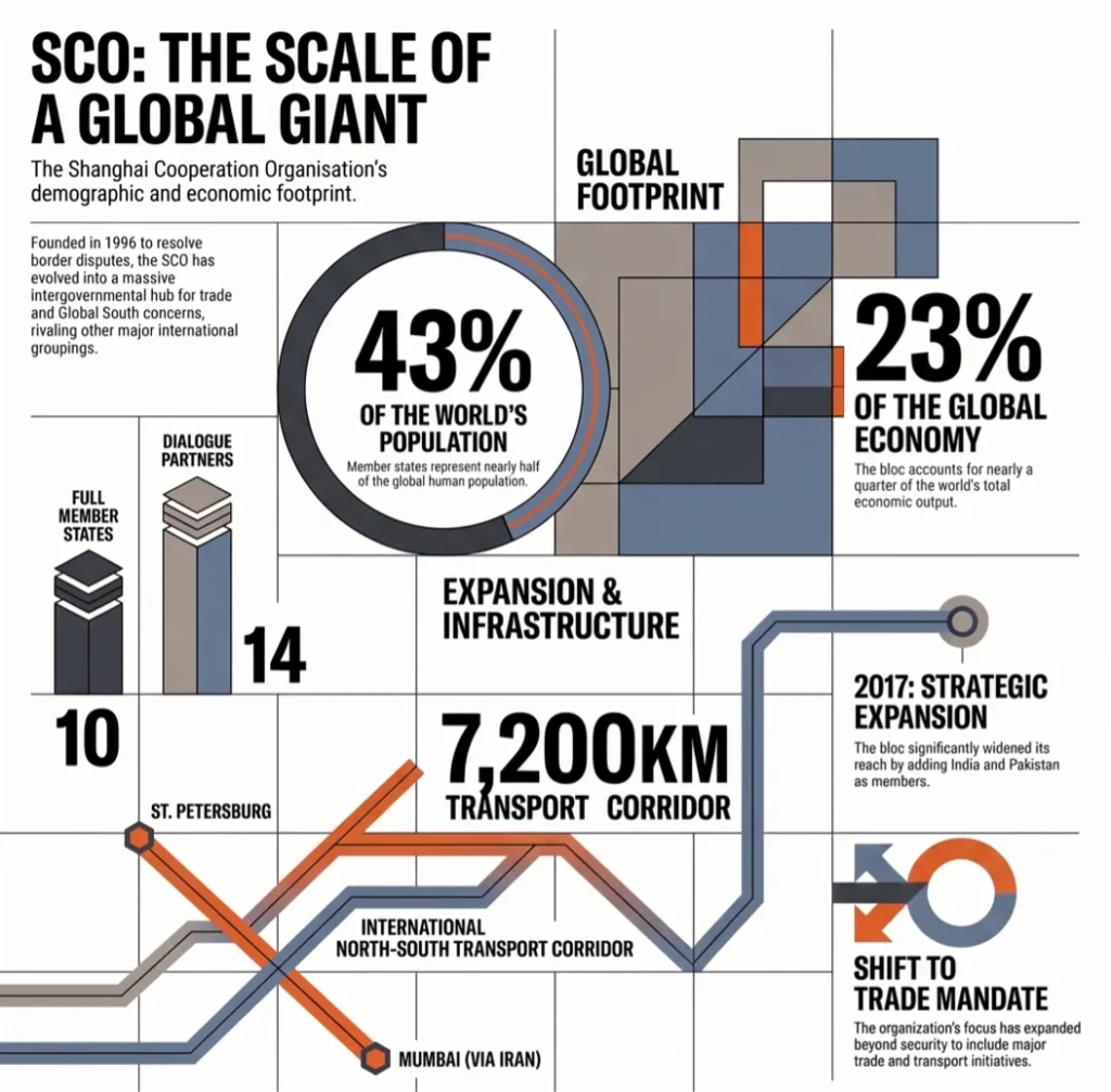 43% of Humanity, 23% of Global Economic Output Beyond the Horizon ISSG