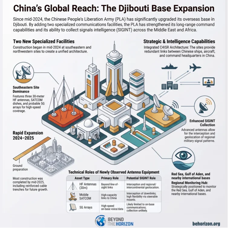 China’s Djibouti Upgrade Supporting Operations Beyond Home Waters Beyond The Horizon ISSG